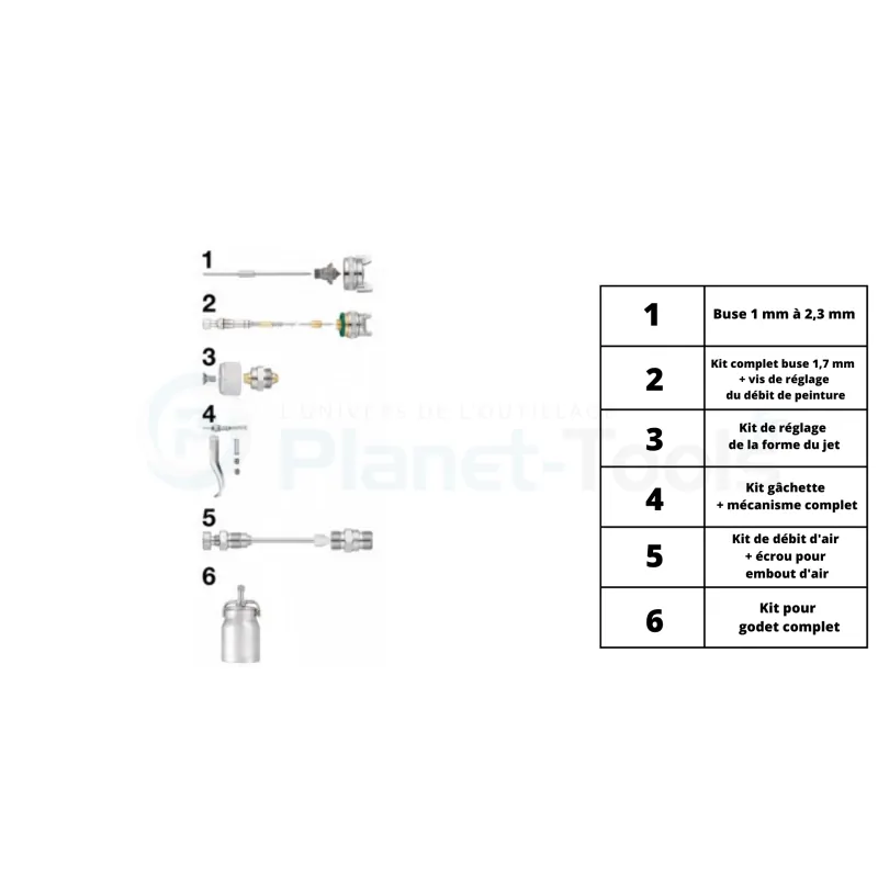 Pièces Détachées Pour Pistolet De Peinture CAR S03HVLP - Prevost - PIECESCAR S03HVLP 1 Pièces Détachées Pour Pistolet De Peinture CAR S03HVLP - Prevost - PIECESCAR S03HVLP